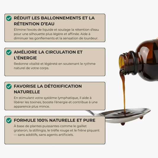 Elyma Lymfedrenerende Formula